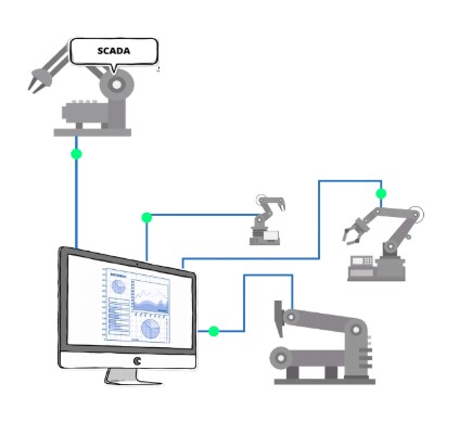 Computer connected with different production robot arms