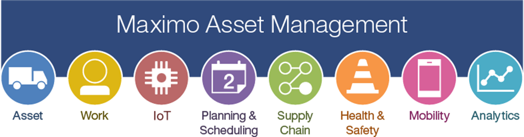 Maximo asset management icons - asset, work, IoT, mobility, analytics, supply chain, health and safety, planning and scheduling