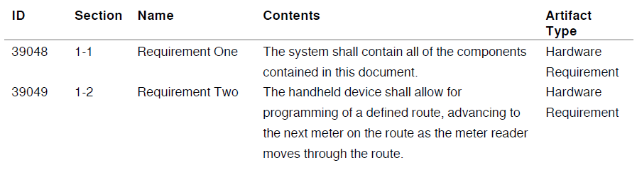 Artifacts in Table